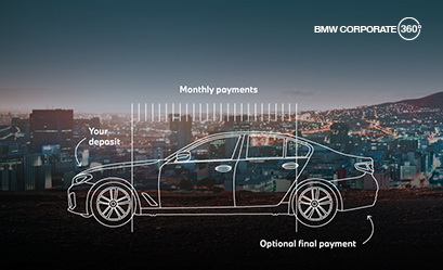 360° Finance Plan